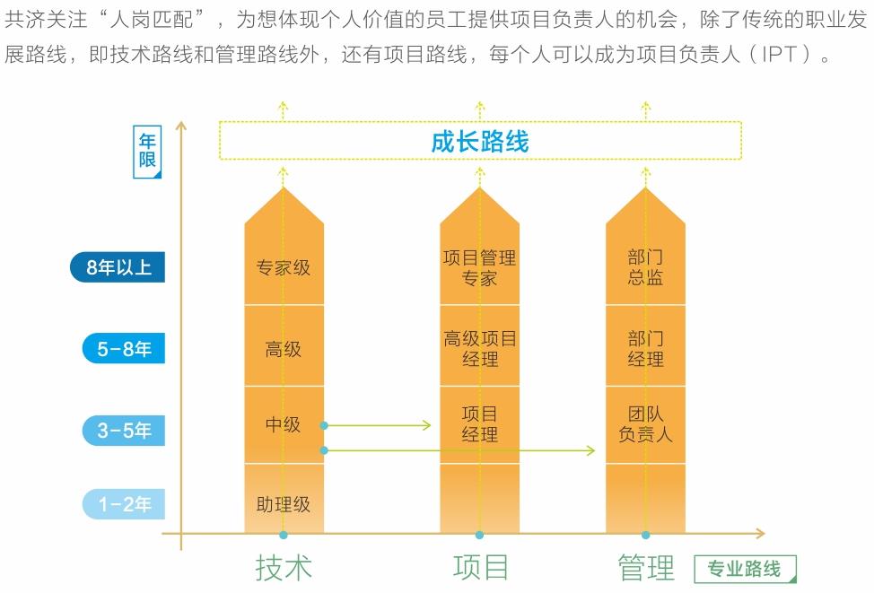 1528879077273294.jpg 共济人才发展通道.jpg